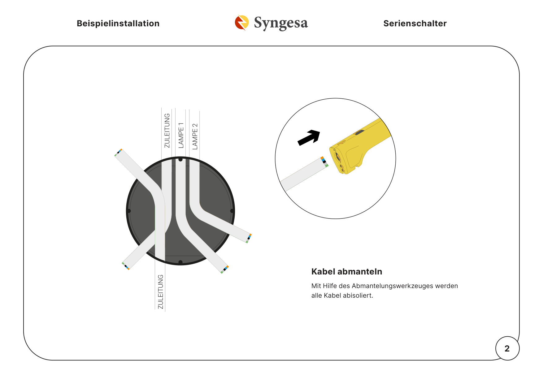 Komplettinstallation – 2