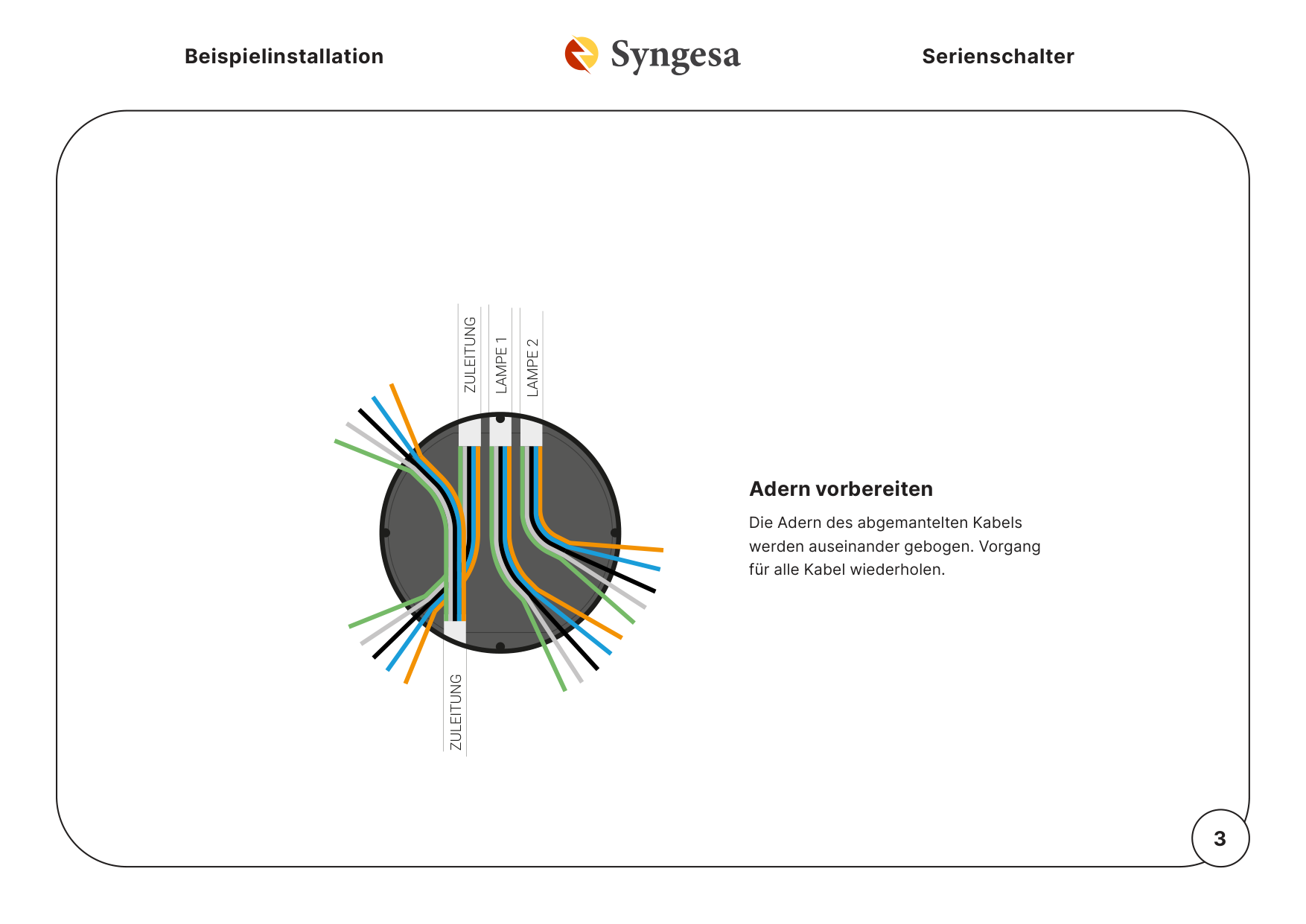 Komplettinstallation – 3